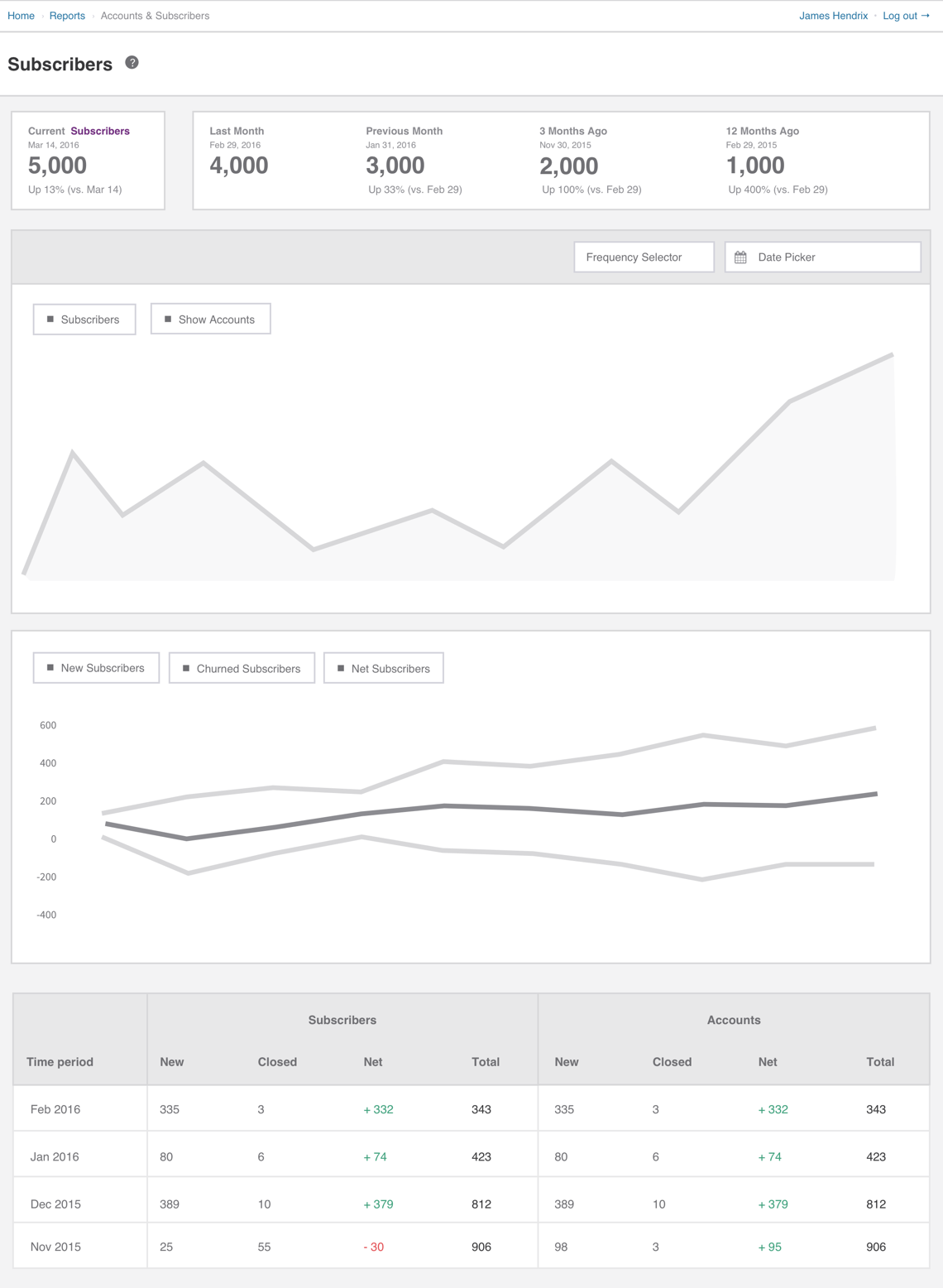 subscribers wire@2x