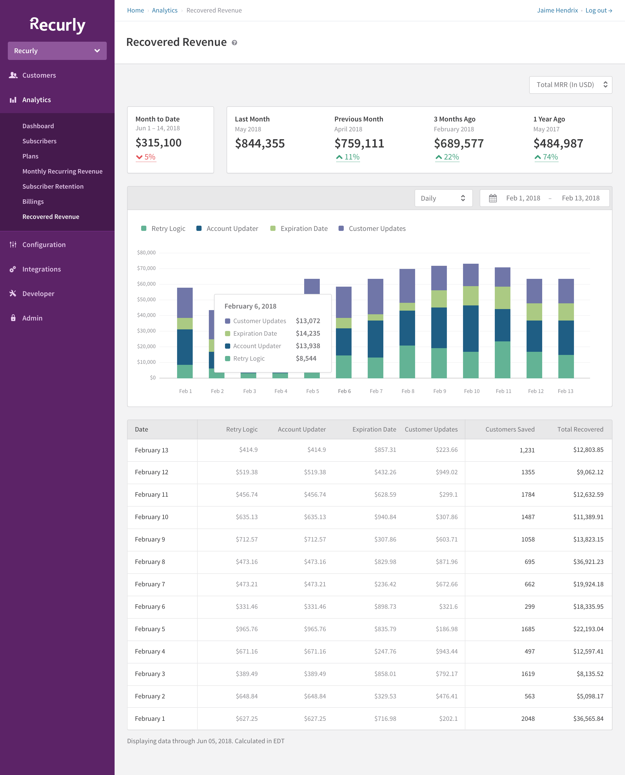 09_Recovered Revenue_r2@2x