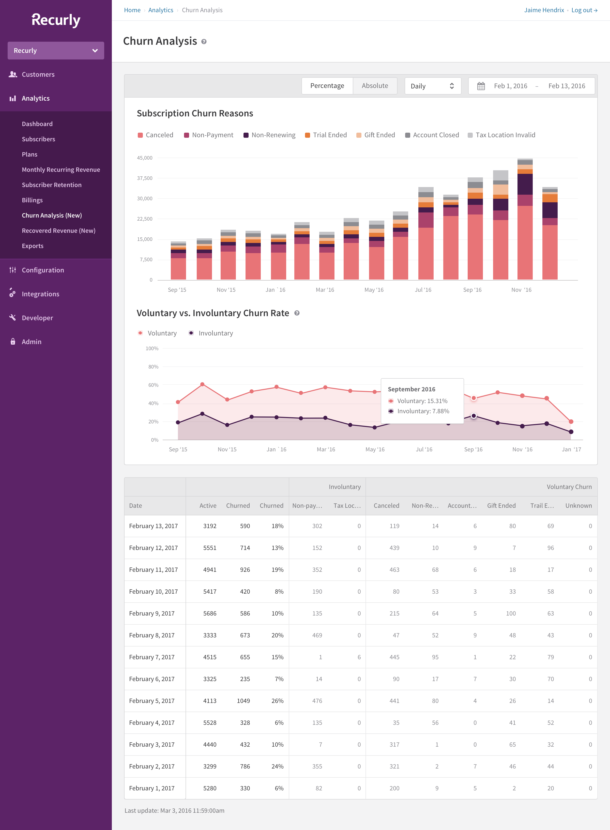 06_Churn Analysis_r2@2x