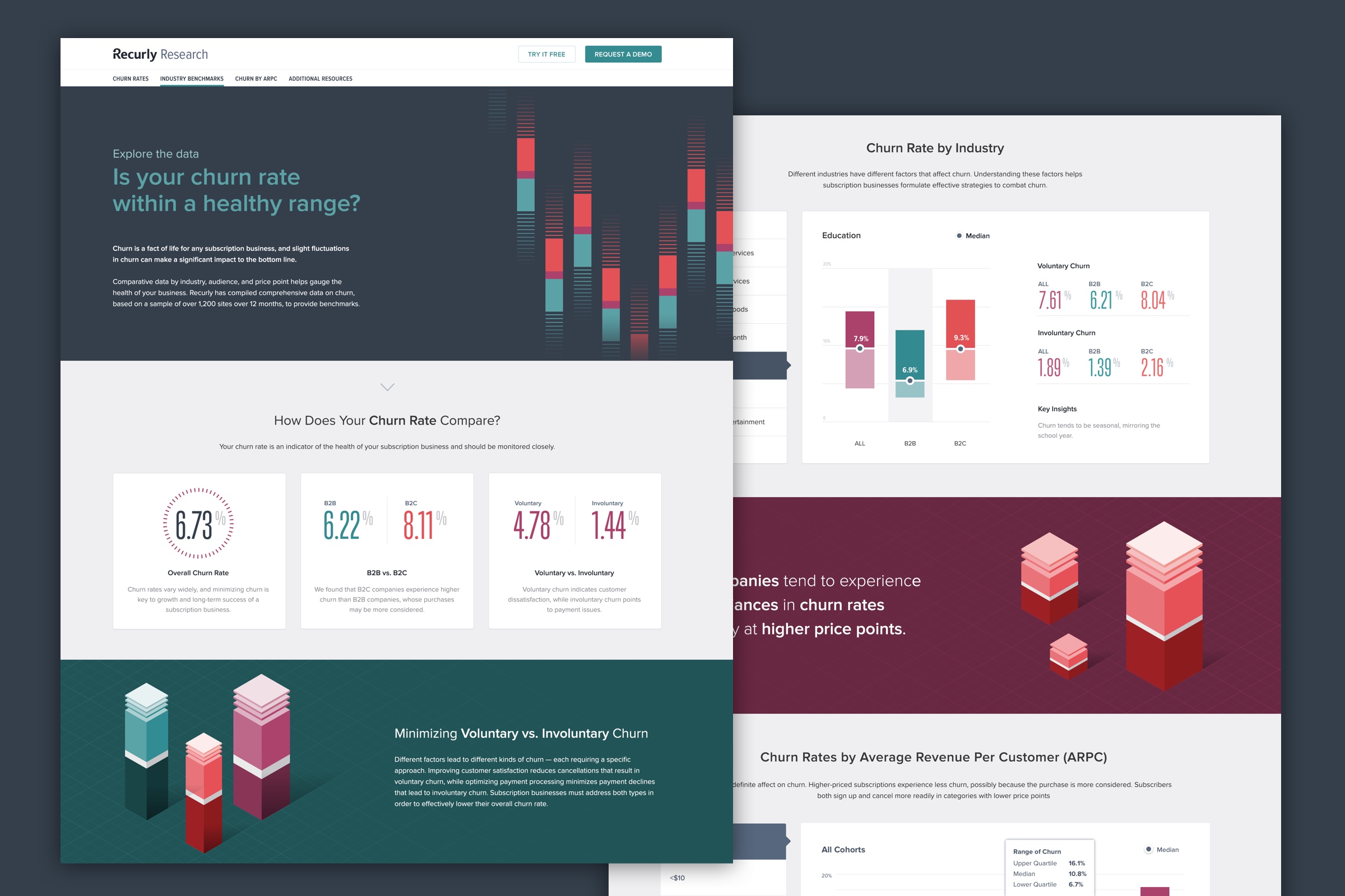 Churn Analysis