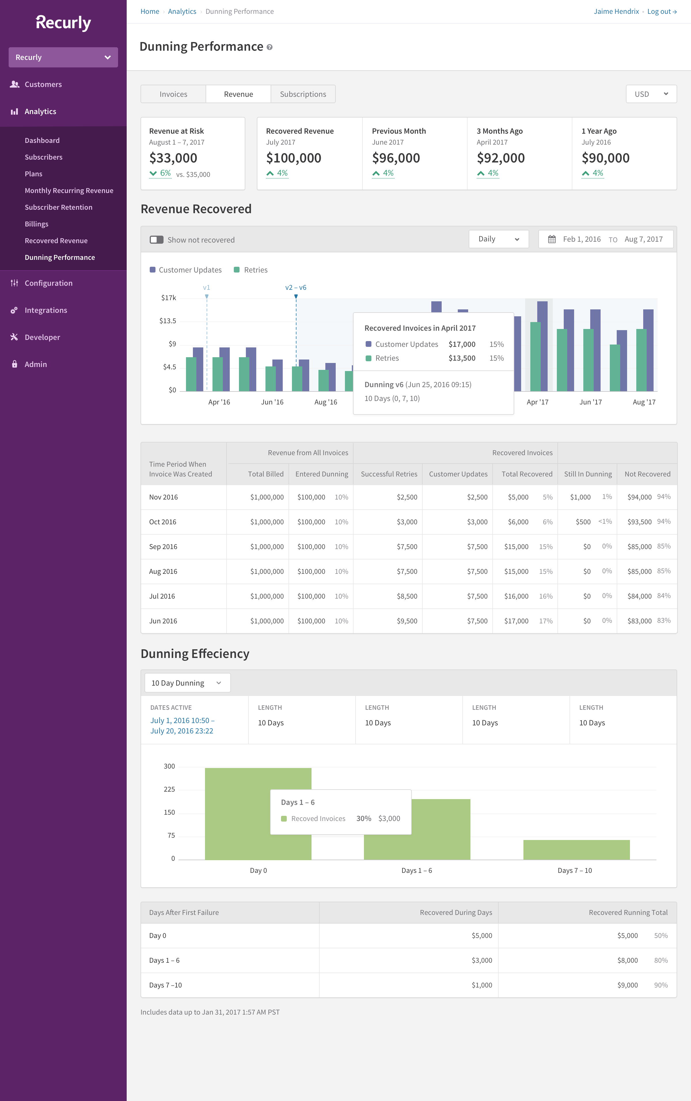 Dunning – Revenue A@2x
