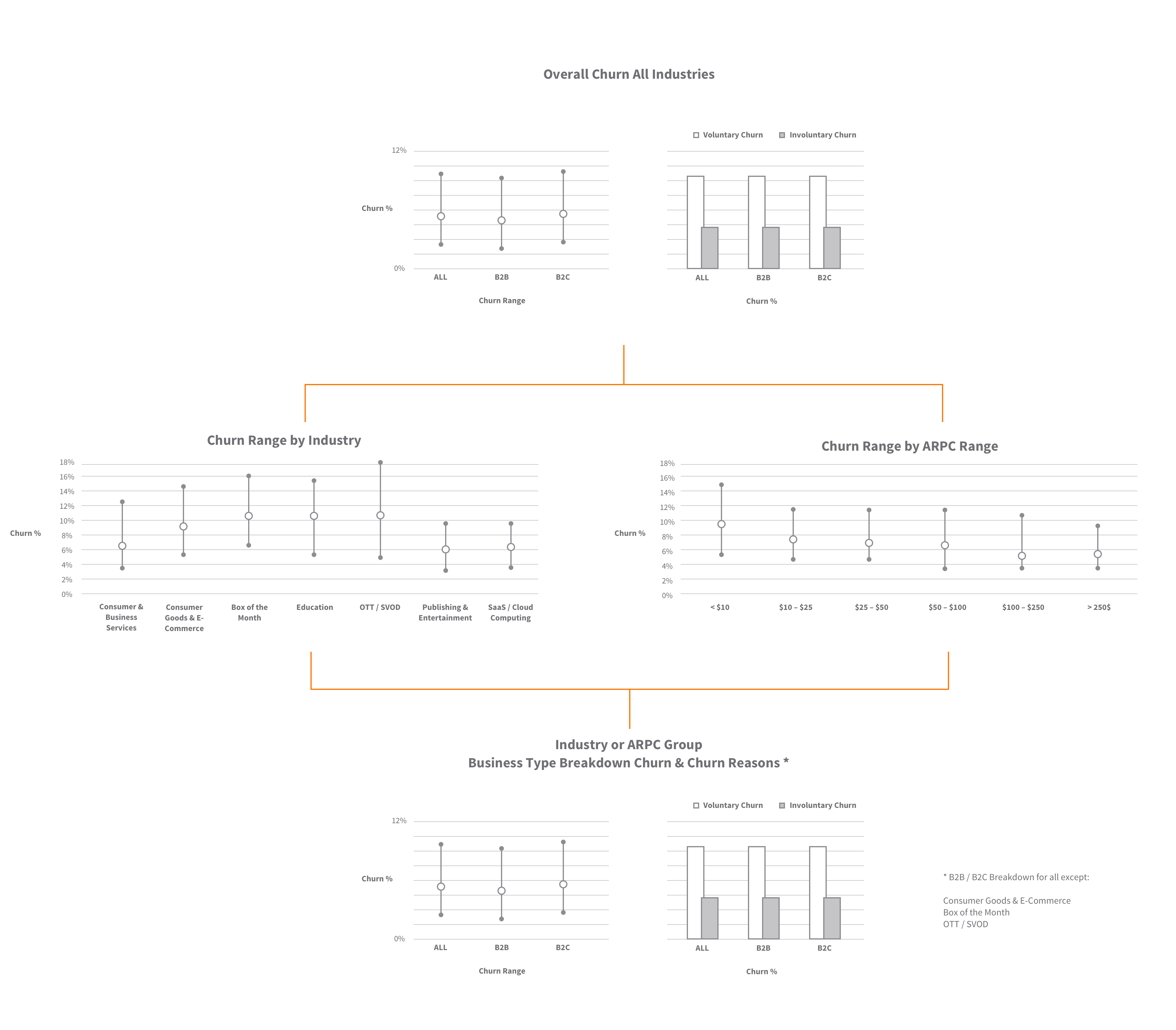 Overall data structure