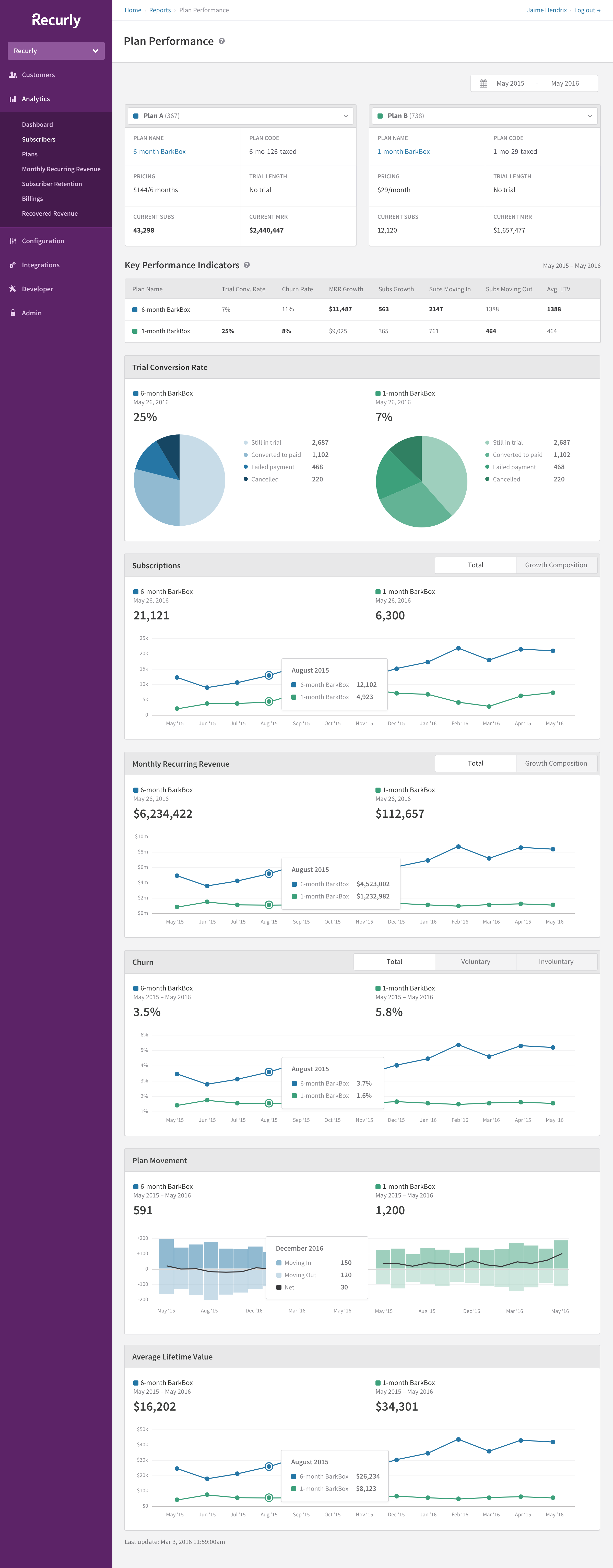 Plan Performance_R3@2x