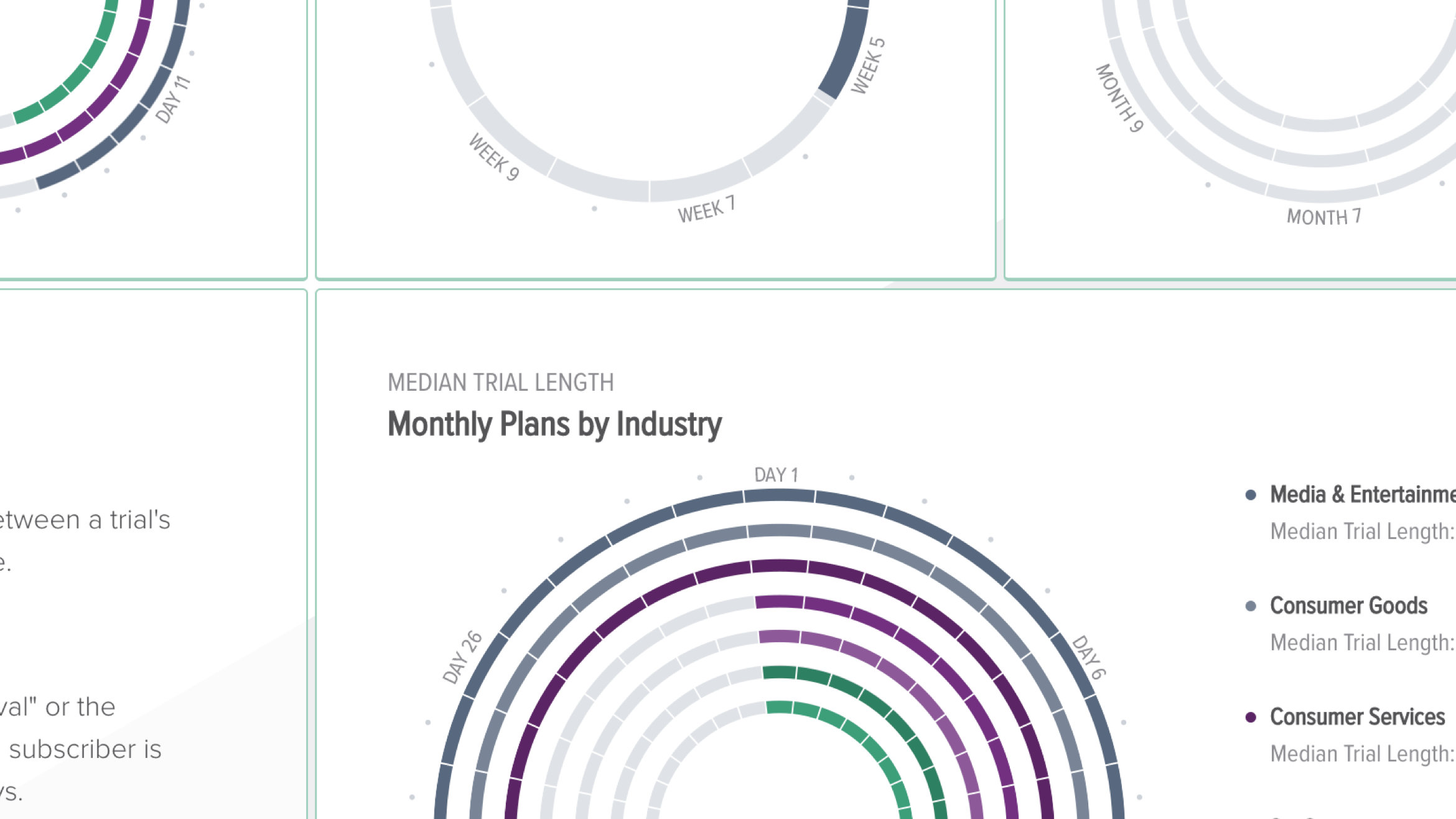 Recurly Research