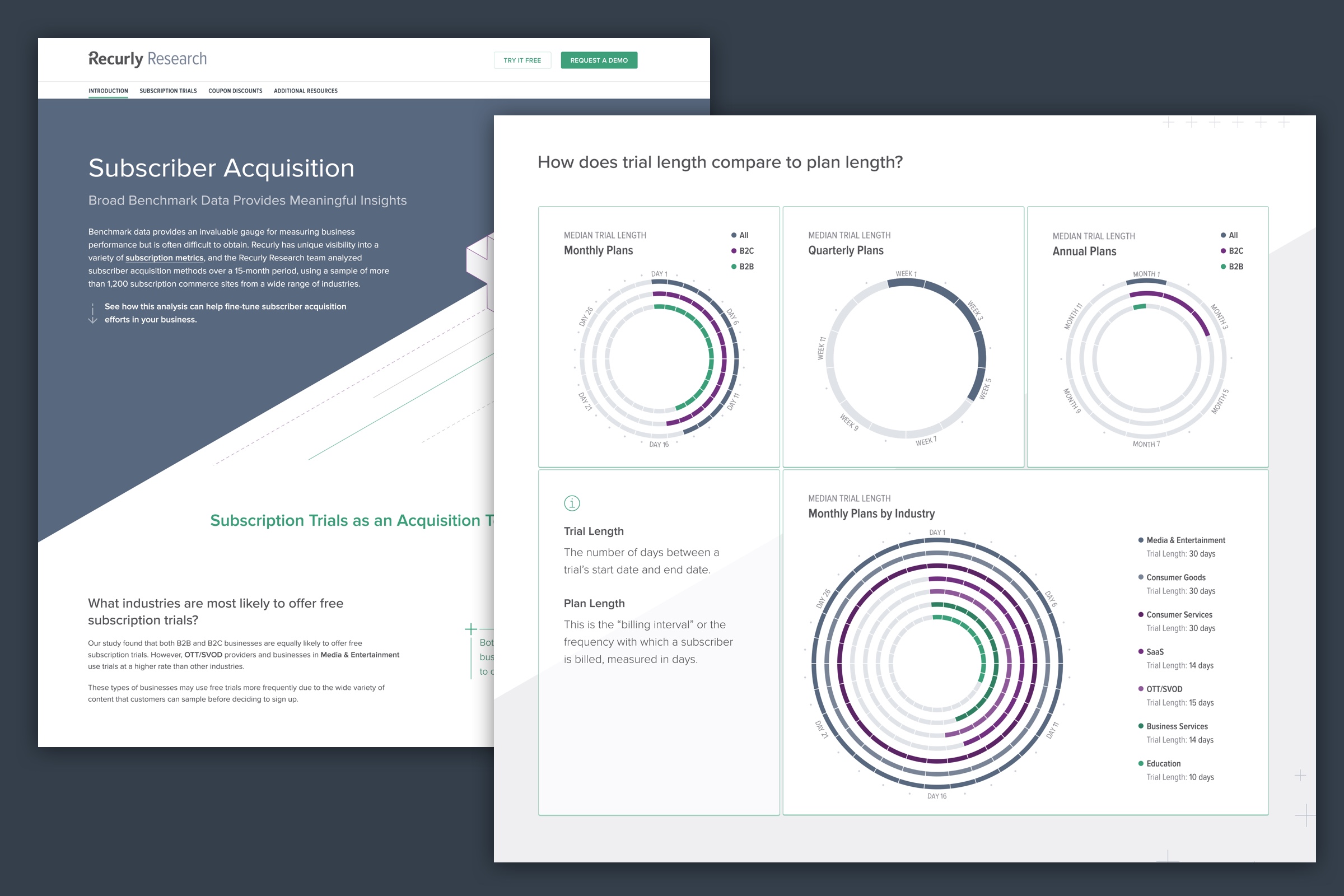 Subsciber Acquisition 1